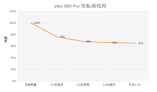 vivo X80 Pro评测：真正看得见的影像，源于大众审美的共鸣