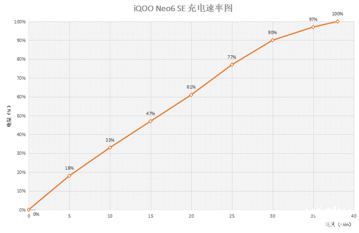 iQOO Neo6 SE评测：多重配置鼎力加持，带来全沉浸式游戏体验