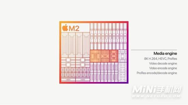 苹果M2参数规格-性能详情